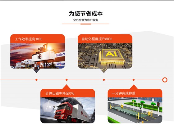 維特沃斯為您節(jié)省成本 維特沃斯為您節(jié)省成本