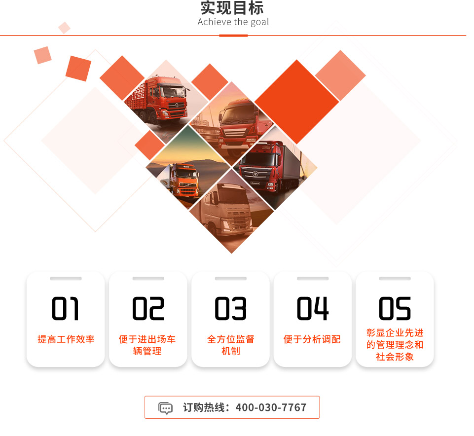 維特沃斯無(wú)人值守實(shí)現(xiàn)目標(biāo)