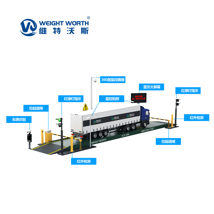 無(wú)人值守智能稱重產(chǎn)品技術(shù)與應(yīng)用
